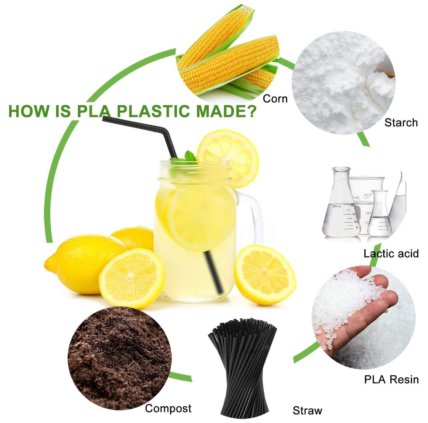 Compostable Disposable PLA Drink Straw (Sample)